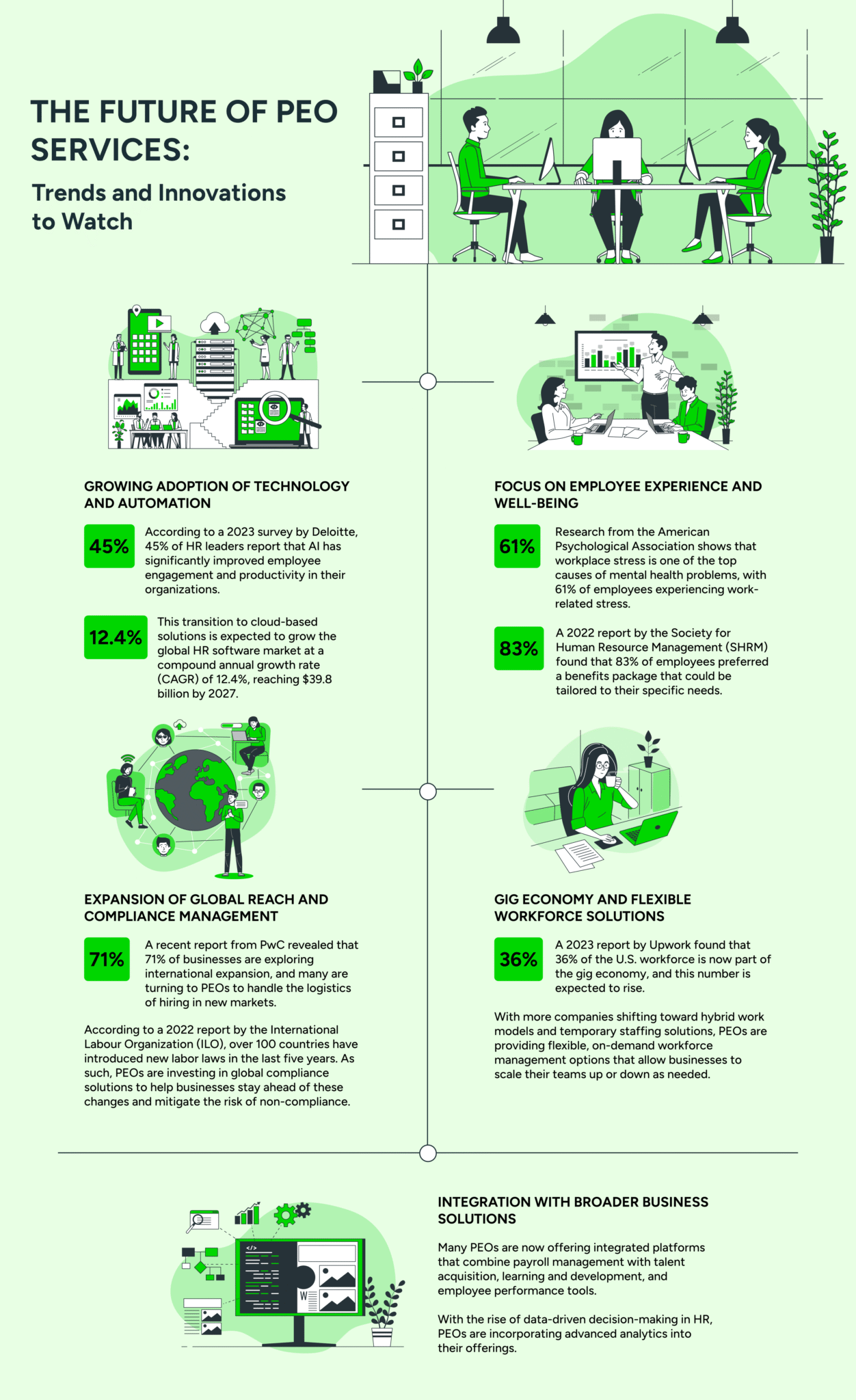 The Future of PEO Services: Trends and Innovations to Watch - KuddleandCo