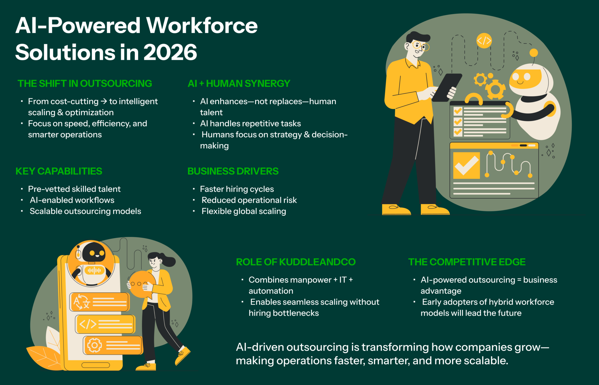 How AI-Powered Workforce Solutions Are Redefining Outsourcing in 2026 ...